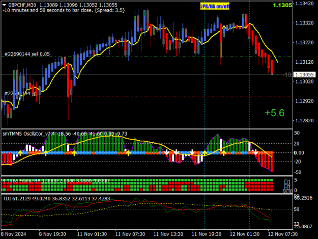 Click to Enlarge

Name: GBPCHFM30-2.png
Size: 21 KB