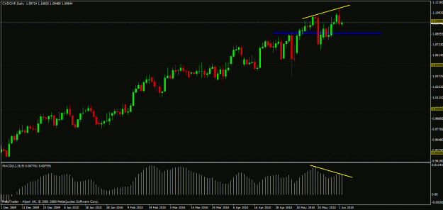 Click to Enlarge

Name: cad chf daily.gif
Size: 19 KB