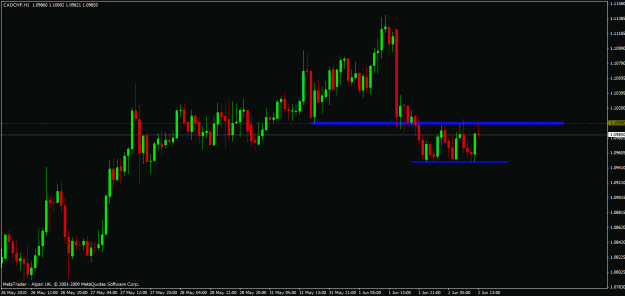 Click to Enlarge

Name: cad chf.gif
Size: 20 KB