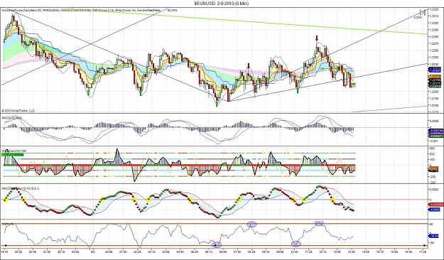 Click to Enlarge

Name: $EURUSD  2-6-2010 (5 Min).jpg
Size: 211 KB