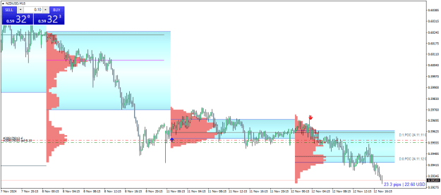 Click to Enlarge

Name: NZDUSDM15.png
Size: 18 KB