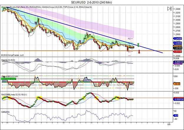 Click to Enlarge

Name: $EURUSD  2-6-2010 (240 Min).jpg
Size: 154 KB