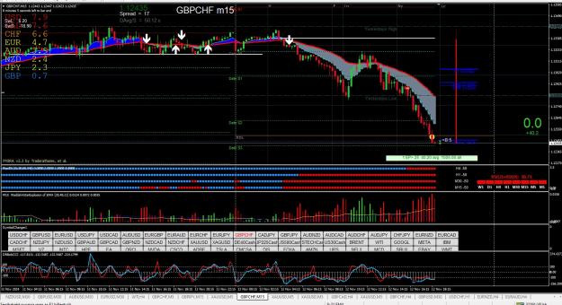 Click to Enlarge

Name: GBPCHF M15 11.12.jpg
Size: 438 KB