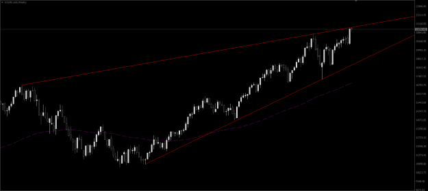 Click to Enlarge

Name: weeklyTF_US100cash.PNG
Size: 13 KB