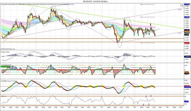Click to Enlarge

Name: $EURUSD  2-6-2010 (30 Min).jpg
Size: 214 KB