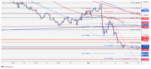 Click to Enlarge

Name: EURUSD_2024-11-13_06-47-24.png
Size: 91 KB