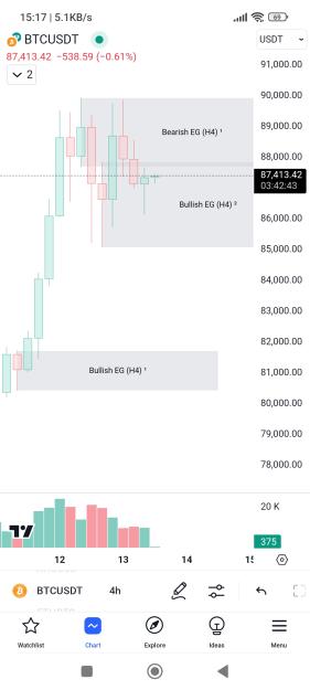 Click to Enlarge

Name: Screenshot_2024-11-13-15-17-18-182_com.tradingview.tradingviewapp.jpg
Size: 302 KB