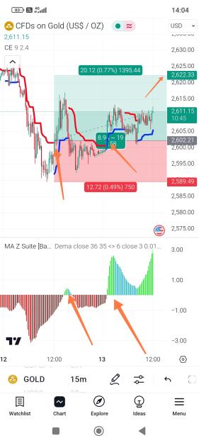 Click to Enlarge

Name: Screenshot_2024-11-13-14-04-15-501_com.tradingview.tradingviewapp-edit.jpg
Size: 533 KB