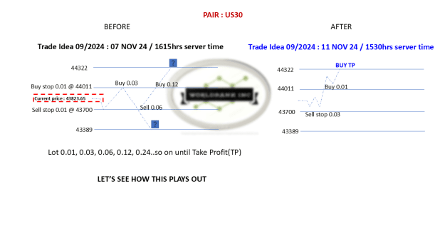 Click to Enlarge

Name: 20241107 US30 Signal09-2024 update TP 20241111.png
Size: 32 KB