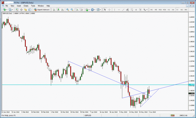 Click to Enlarge

Name: gbpusd.gif
Size: 32 KB
