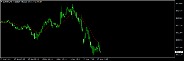 Click to Enlarge

Name: eurgbp-m5-roboforex-ltd.png
Size: 10 KB