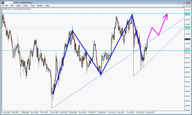 Click to Enlarge

Name: usdjpy.gif
Size: 39 KB