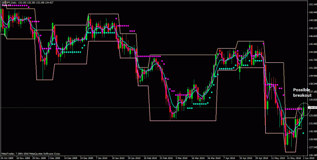 Click to Enlarge

Name: gbpjpy 2 june 2010.gif
Size: 40 KB