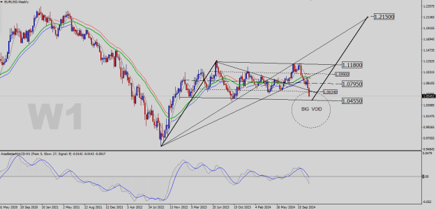 Click to Enlarge

Name: EURUSD-W1.png
Size: 26 KB