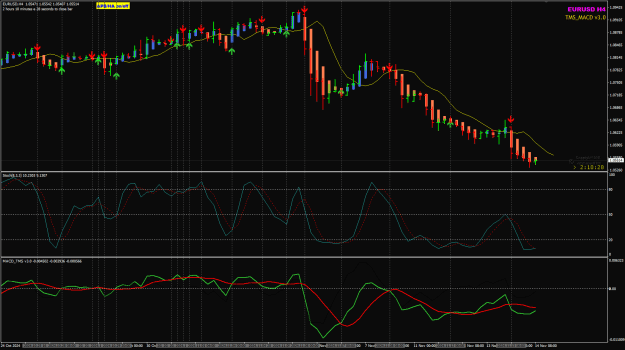 Click to Enlarge

Name: EU Nov14 TMS MACD v3.0.png
Size: 38 KB