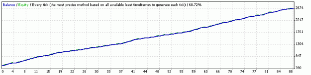 Click to Enlarge

Name: v8 StrategyTester.gif
Size: 5 KB