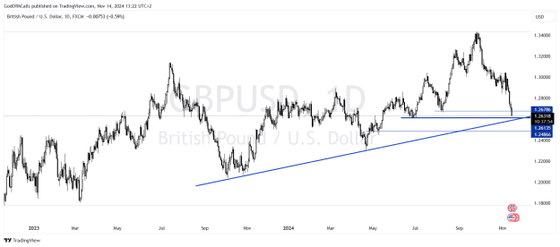Click to Enlarge

Name: GBPUSD_2024-11-14_13-22-05.png
Size: 32 KB