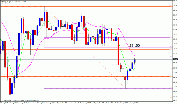 Click to Enlarge

Name: gbpjpy 4h.gif
Size: 28 KB