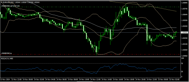 Click to Enlarge

Name: eurusd 15 11 2024 m15.png
Size: 14 KB