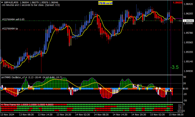 Click to Enlarge

Name: GBPAUDM30.png
Size: 21 KB