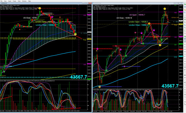 Click to Enlarge

Name: DOW H4 and Daily 2024-11-15_100629.png
Size: 101 KB