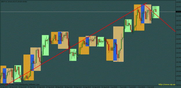 Click to Enlarge

Name: h1 trend to watch.gif
Size: 29 KB