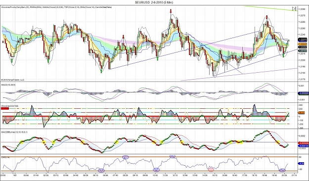 Click to Enlarge

Name: $EURUSD  2-6-2010 (5 Min).jpg
Size: 222 KB