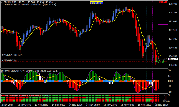 Click to Enlarge

Name: GBPJPYM30.png
Size: 20 KB