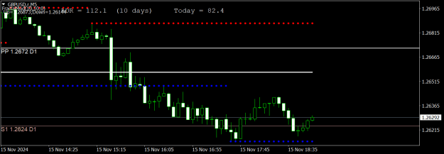 Click to Enlarge

Name: GBPUSD.rM5.png
Size: 12 KB