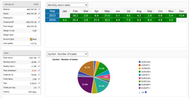 Click to Enlarge

Name: FIX Monthly.png
Size: 36 KB