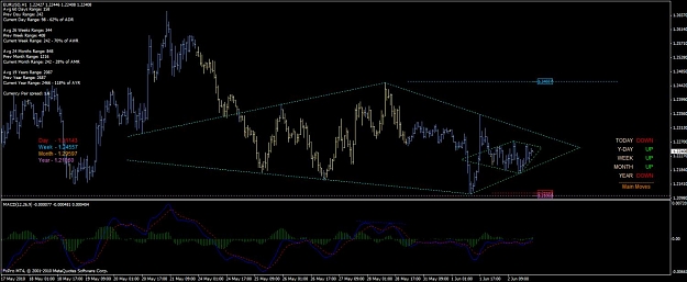 Click to Enlarge

Name: eur_usd_h1_02_06_2010_diam_in_diam.jpg
Size: 94 KB