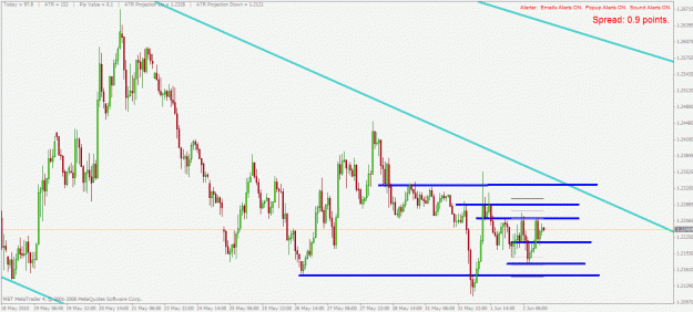 Click to Enlarge

Name: eurusd h1 2.6.2010.gif
Size: 29 KB