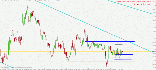 Click to Enlarge

Name: eurusd h1 2.6.2010.gif
Size: 29 KB