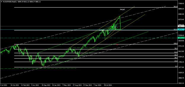 Click to Enlarge

Name: #USSPX500Weekly.png
Size: 15 KB
