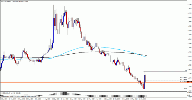 Click to Enlarge

Name: euraud.gif
Size: 21 KB