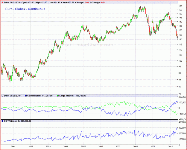 Click to Enlarge

Name: euro cot chart timingcharts.GIF
Size: 40 KB