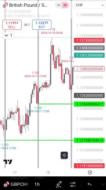 Click to Enlarge

Name: Screenshot_20241117_122356_TradingView.jpg
Size: 473 KB