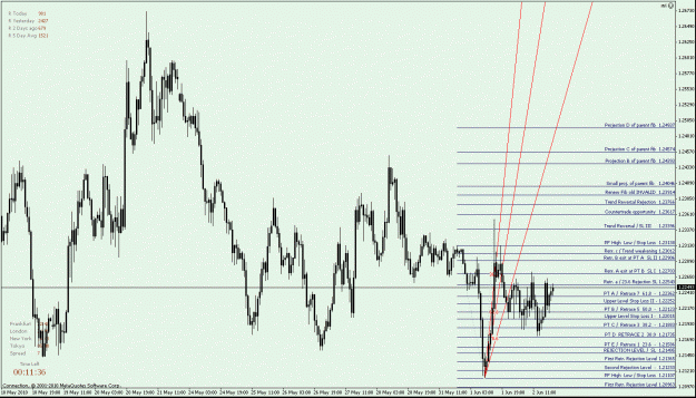 Click to Enlarge

Name: Fig. 1 EURUSD H1 - down Fib -.gif
Size: 33 KB