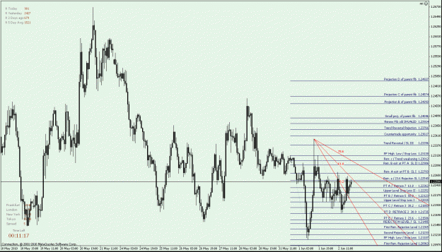 Click to Enlarge

Name: Fig. 2 EURUSD H1 - down Fib -.gif
Size: 32 KB