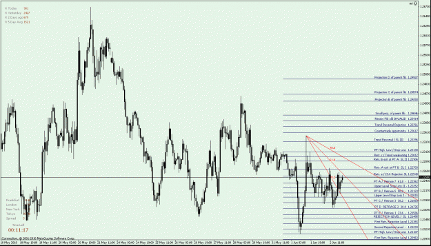 Click to Enlarge

Name: Fig. 2 EURUSD H1 - down Fib -.gif
Size: 32 KB
