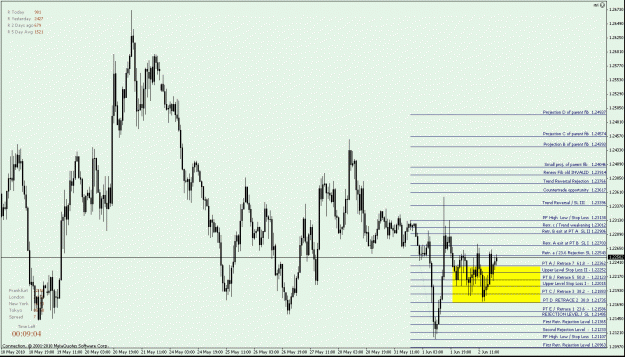Click to Enlarge

Name: Fig. 3 EURUSD H1 - down Fib -.gif
Size: 31 KB
