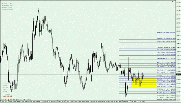 Click to Enlarge

Name: Fig. 3 EURUSD H1 - down Fib -.gif
Size: 31 KB