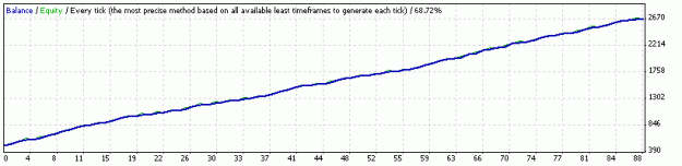 Click to Enlarge

Name: v9 StrategyTester.gif
Size: 5 KB