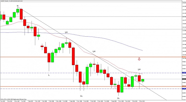 Click to Enlarge

Name: usdjpy monthly.jpg
Size: 99 KB