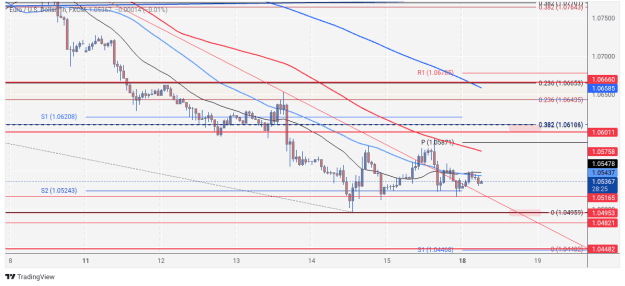Click to Enlarge

Name: EURUSD_2024-11-18_06-31-41.png
Size: 72 KB