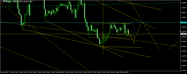 Click to Enlarge

Name: GBPUSDM30.png
Size: 14 KB