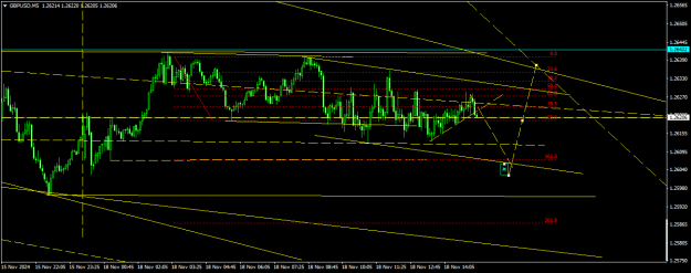 Click to Enlarge

Name: GBPUSDM5.png
Size: 15 KB