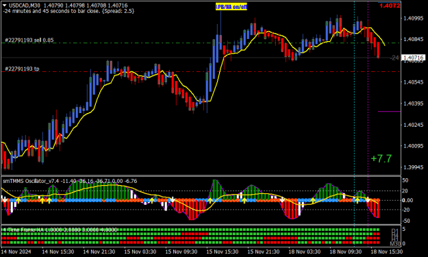 Click to Enlarge

Name: USDCADM30-2.png
Size: 20 KB