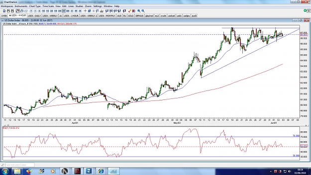 Click to Enlarge

Name: usdx-4hour-3jun.jpg
Size: 159 KB
