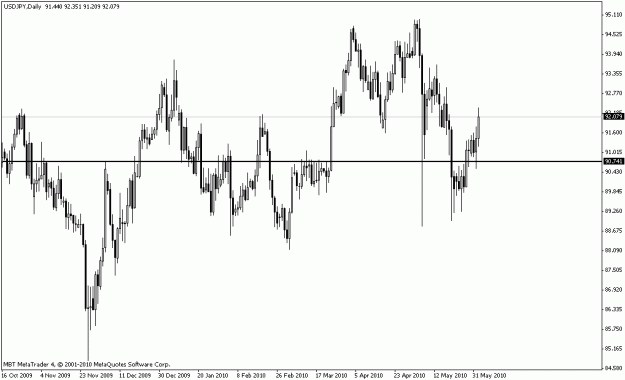 Click to Enlarge

Name: usdjpy.gif
Size: 15 KB